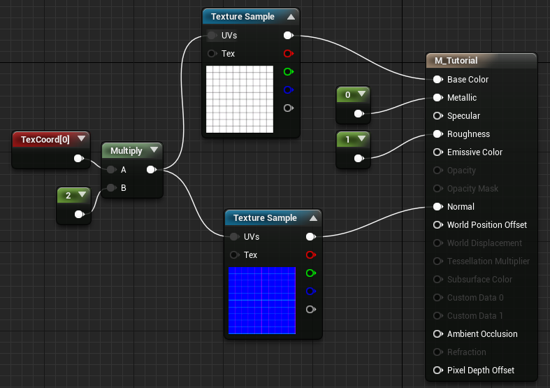 UV math